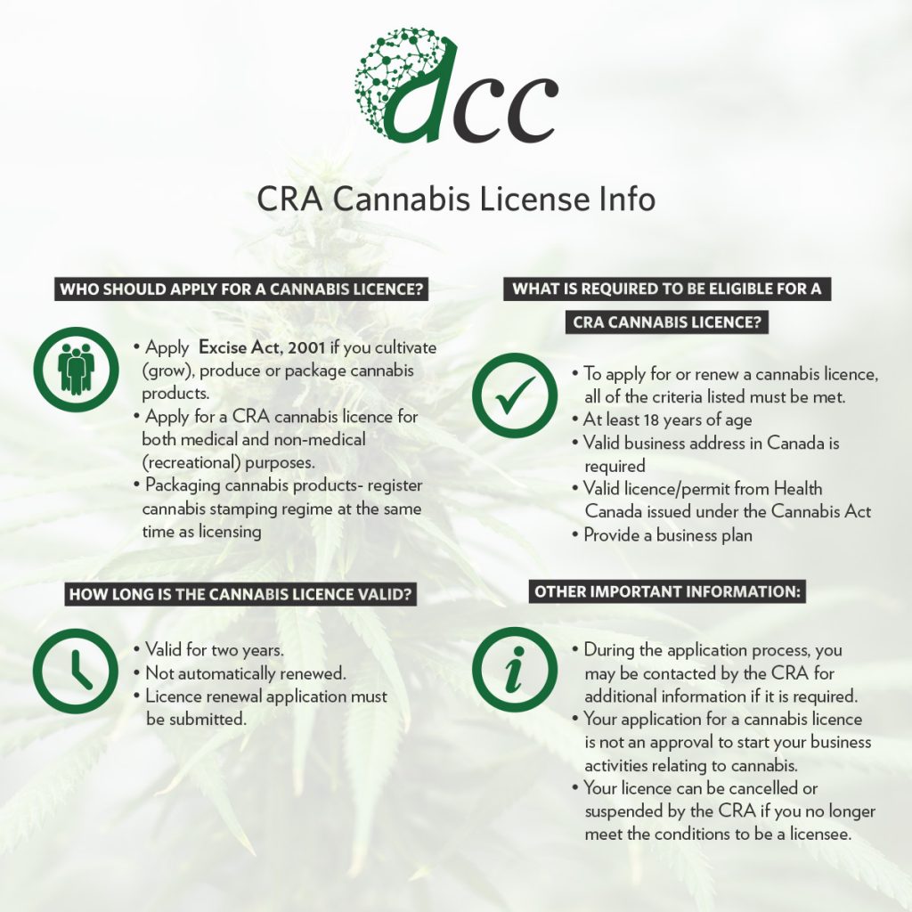 Cannabis Duty: What You Need To Know About The Canada Revenue Agency’s Cannabis Licence